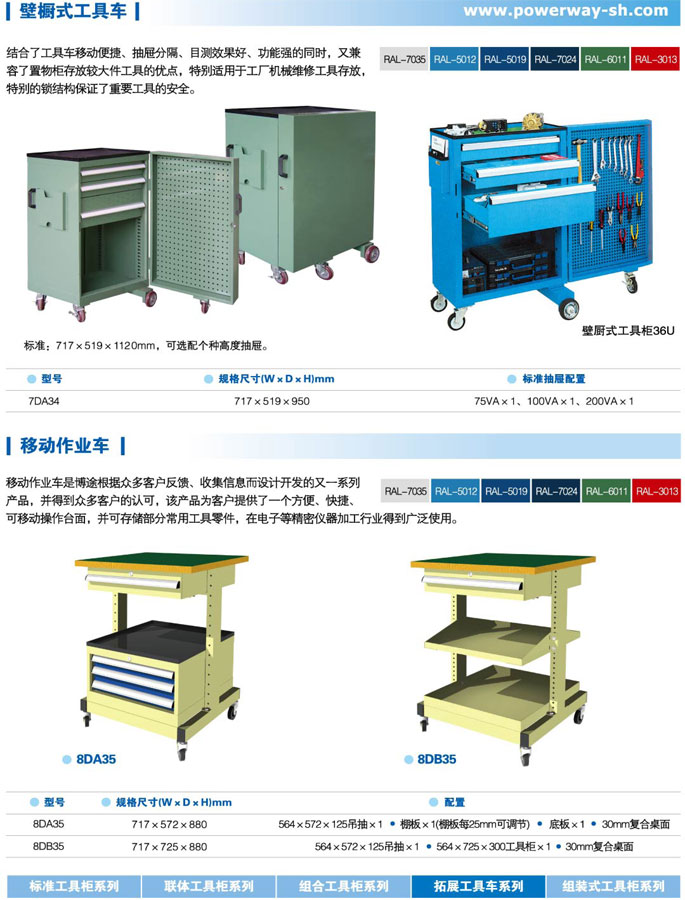 壁櫥式工具車詳細(xì)參數(shù) 壁櫥式工具車詳細(xì)參數(shù)