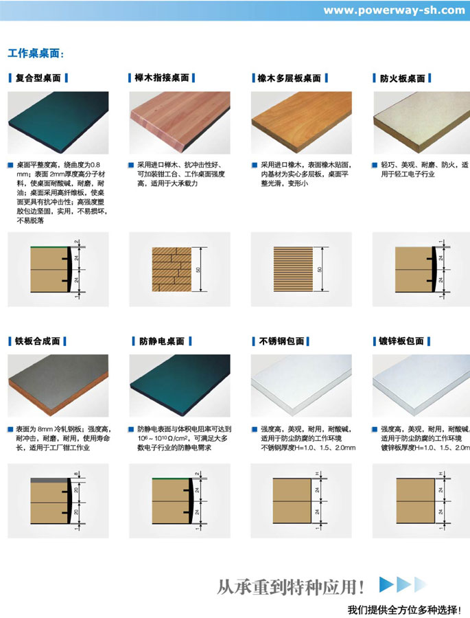桌面材料介紹