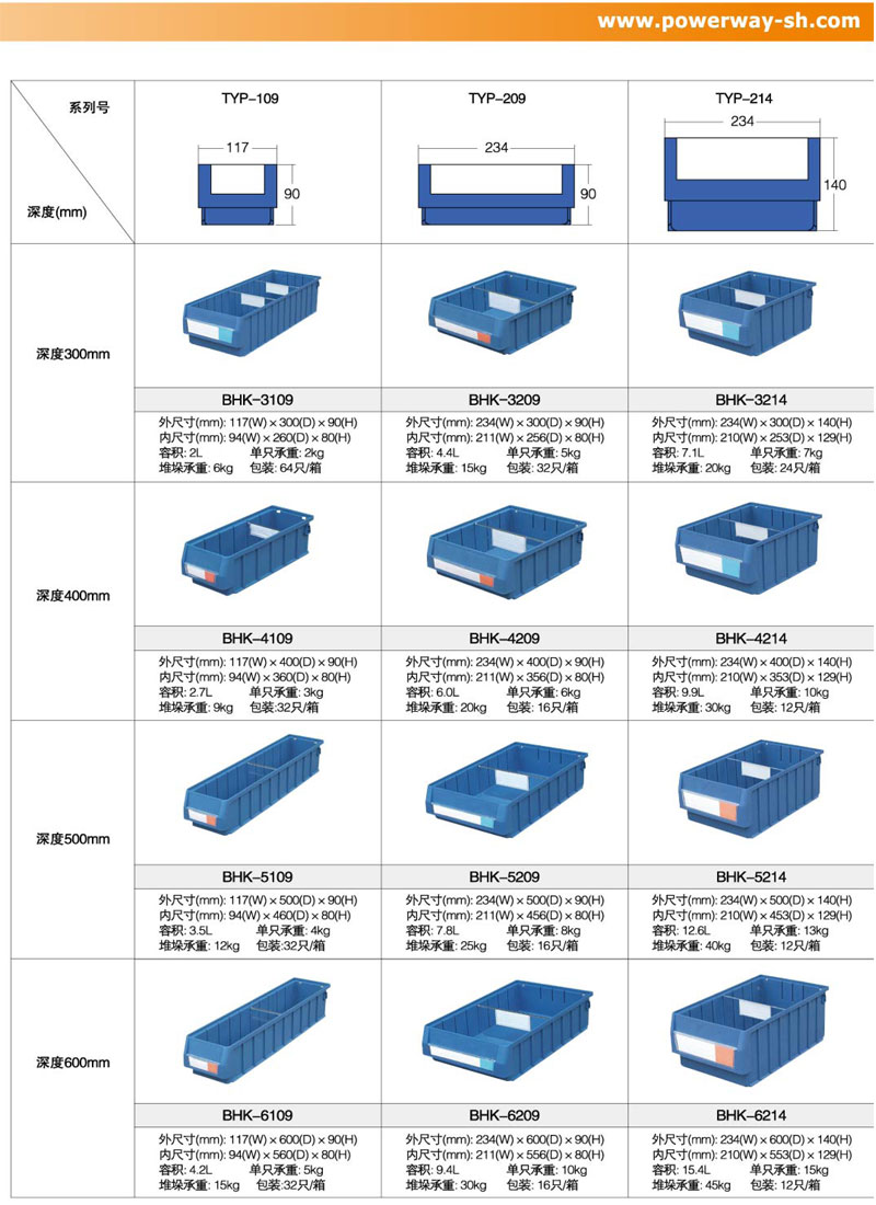 詳細(xì)參數(shù)信息