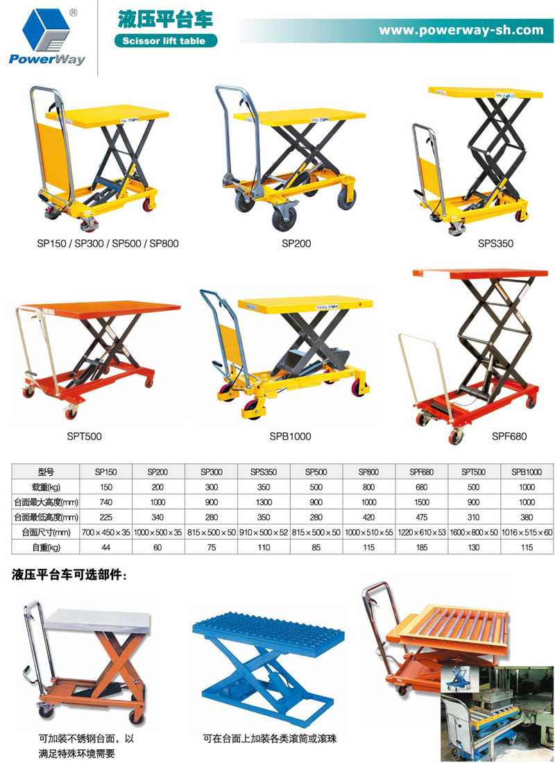 液壓平臺(tái)車詳細(xì)參數(shù)信息