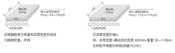 無動力滾筒介紹