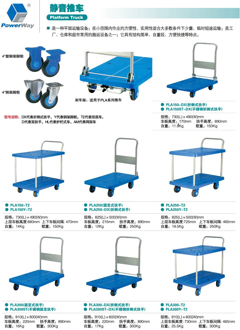 詳細參數信息