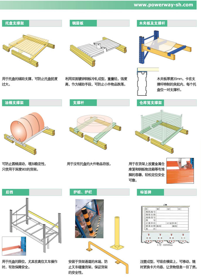 詳細(xì)參數(shù)信息