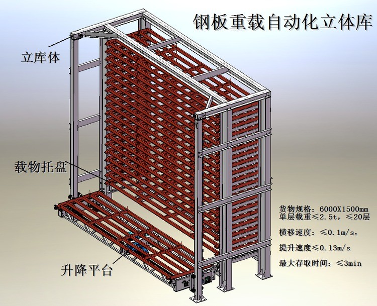  板材庫的自動化存儲解決方案 