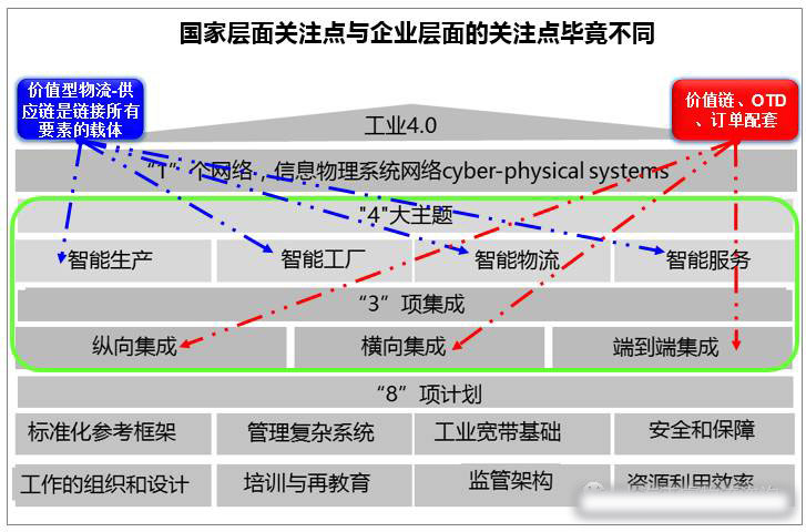 供應(yīng)鏈?zhǔn)擎溄铀幸剌d體