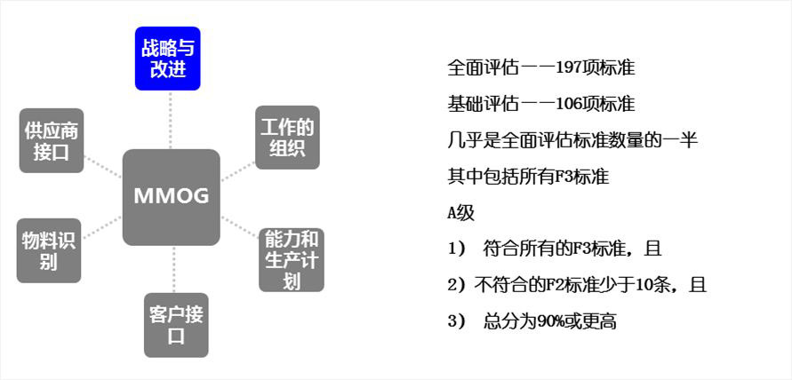 建立供應(yīng)鏈戰(zhàn)略改進(jìn)