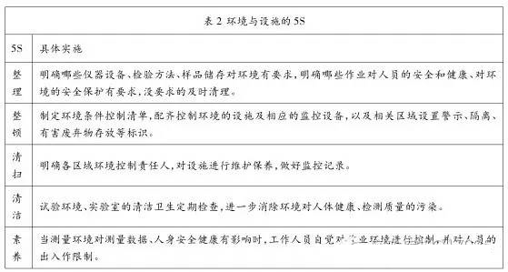 環(huán)境與設(shè)施