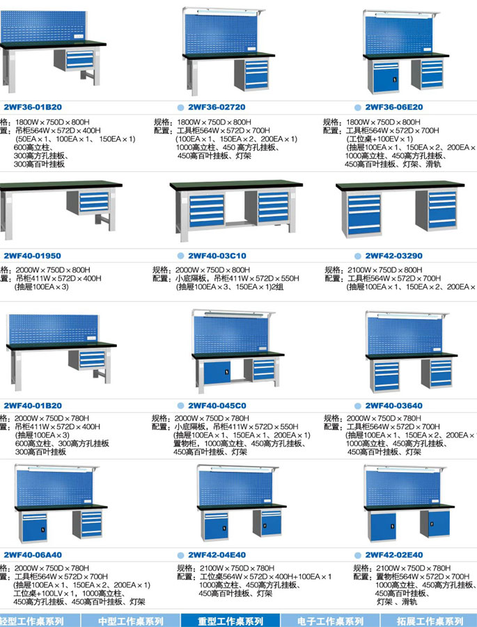 工作臺(tái)參數(shù)信息