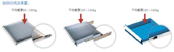 工具柜抽屜