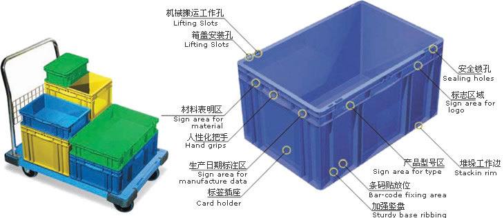 周轉(zhuǎn)箱
