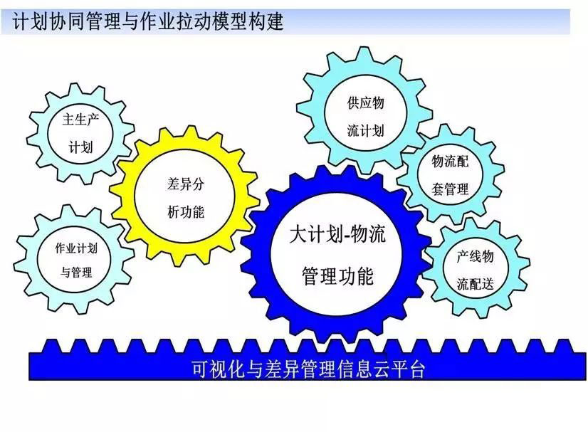 智慧供應(yīng)鏈