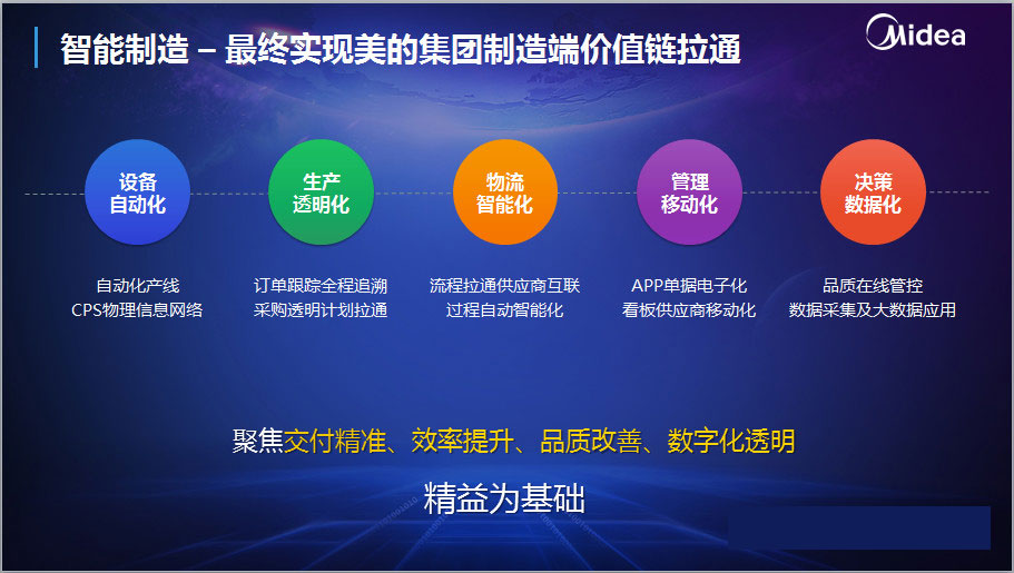 美的數(shù)字化轉(zhuǎn)型-智能工廠信息平臺(tái)升級(jí)：