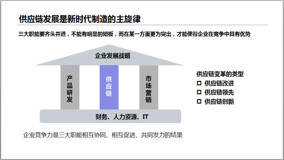 制造鏈發(fā)展是新時(shí)代制造的主旋律